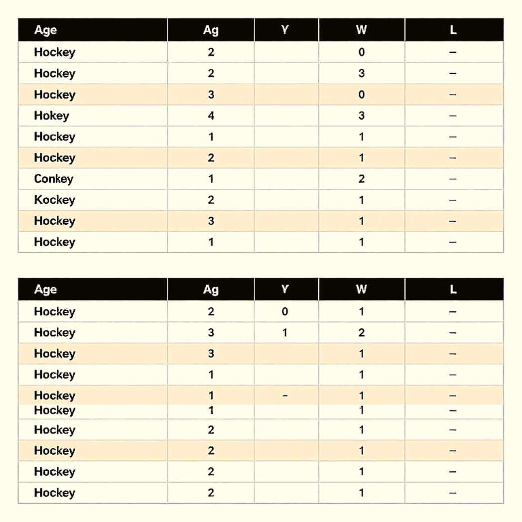 Not 2-2 But 8-8: A Data Autopsy of Puyo Puyo Champions Group B at the 2026 Asian Games